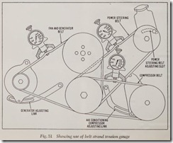 Fig. 51 Showing use of belt strand tension gauge