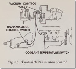 Fig. 51 Typical TCS emission control