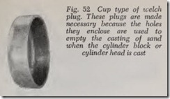 Fig. 52 Cup type of welch