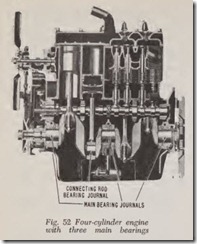 Fig. 52 Four-cylinder engine