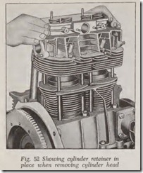 Fig. 52 Showing cylinder retainer in