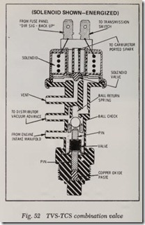 Fig. 52 TVS-TCS combination valve