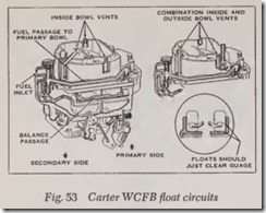 Fig. 53 Carter WCFB float circuits