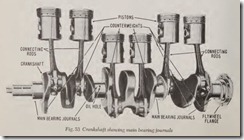 Fig. 53 Crankshaft showing main bearing journals