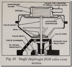 Fig. 53 Single diaphragm EGR valve cross