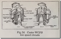 Fig. 54 Carter WCFB