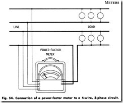 Fig. 54. Connection of a power-factor meter to a 4-wire, 3-phase circuit._thumb