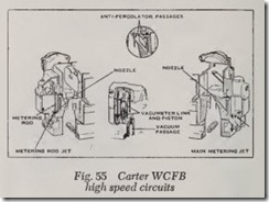 Fig. 55 Carter WCFB