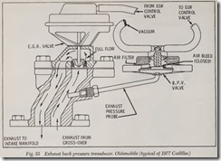 Fig. 55 Exhaust back pressure transducer. Oldsmobile (typical of 1977 Cadillac)