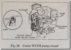 Fig. 56 Carter WCFB pump circuit