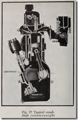 Fig. 57 Typical crank