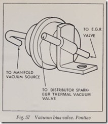 Fig. 57 Vacuum bias valve. Pontiac