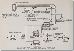 Fig. 58 1974-75 Pontiac TCS-EGR system. V8 (Typical)