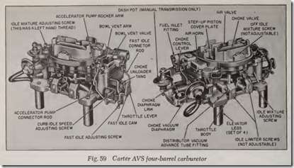 Fig. 59 Carter AVS four-barrel carburetor_thumb[1]