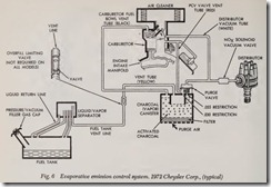 Fig. 6 Evaporative emission control system. 1972 Chrysler Corp., (typical)