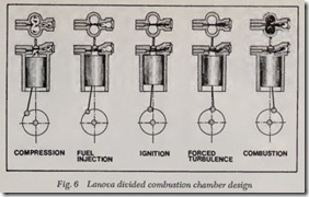 Fig. 6 Lanova divided combustion chamber design