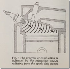 Fig. 6 The progress of combustion is