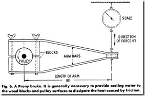 Fig. 6. A Prony brake. It is generally necessary to provide cooling water to_thumb[1]