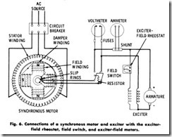 Fig. 6. Connections of a synchronous motor and exciter with the exciter-