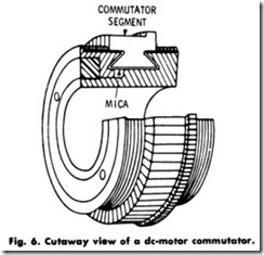 Fig. 6. Cutaway view of a de-motor commutator.
