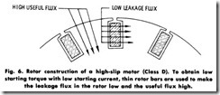 Fig. 6. Rotor construction of a high-slip motor