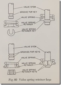 Fig. 60 Valve spring retainer keys