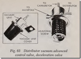 Fig. 63 Distributor vacuum advanced