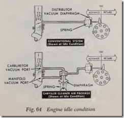Fig. 64 Engine idle condition