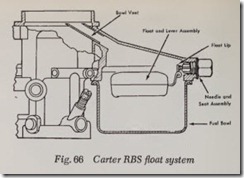 Fig. 66 Carter RBS float system_thumb
