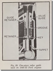 Fig. 68 One-piece valve guide