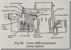 Fig. 69 Carter RBS accelerator_thumb