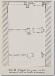 Fig. 69 Cylinder bore wear can be