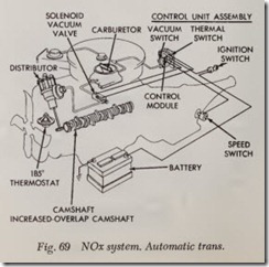 Fig. 69 NOx system. Automatic trans