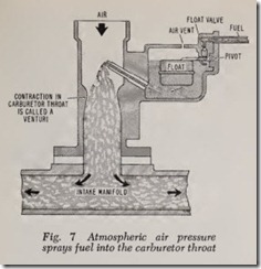 Fig. 7 Atmospheric air pressure