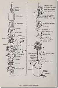 Fig. 7 Autopulse electric fuel pump