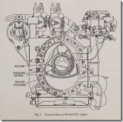 Fig. 7 Cross section of Wankel RC engine