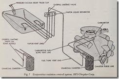 Fig. 7 Evaporative emission control system. 1973 Chrysler Corp.