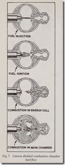 Fig. 7 Lanova divided combustion chamber