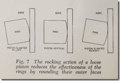 Fig. 7 The rocking action of a loose