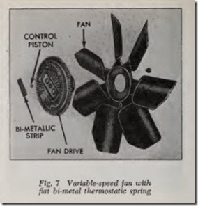 Fig. 7 Variable-speed fan with