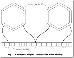 Fig. 7. A four-pole, simplex, retrogressive wave winding