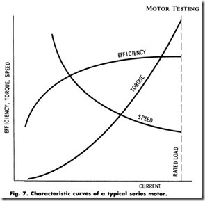 Fig. 7. Characteristic curves of a typical series motor_thumb[1]