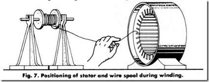 Fig. 7. Positioning of stator and wire spool during winding