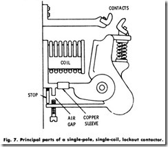 Fig. 7. Principal parts of a single-pole, single-coil, lockout contactor.