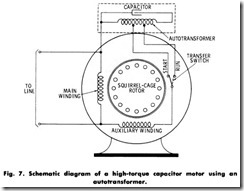 Fig. 7. Schematic diagram of a high-torque capacitor motor using an