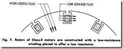 Fig. 7.Rotors of Class-E motors are constructed with a low-resistance winding placed to oHer a low reactance.