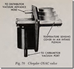 Fig. 70 Chrysler OSAC valve
