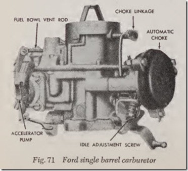 Fig. 71 Ford single barrel carburetor