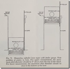 Fig. 71 Measuring cylinder bore taper with feeler gauge. Note