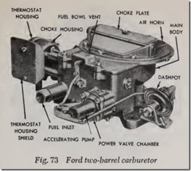 Fig. 73 Ford two-barrel carburetor